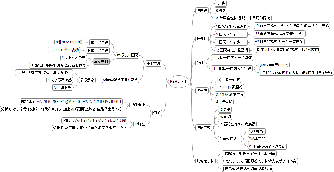 正则表达式?表示什么（正则表达式以什么结尾）