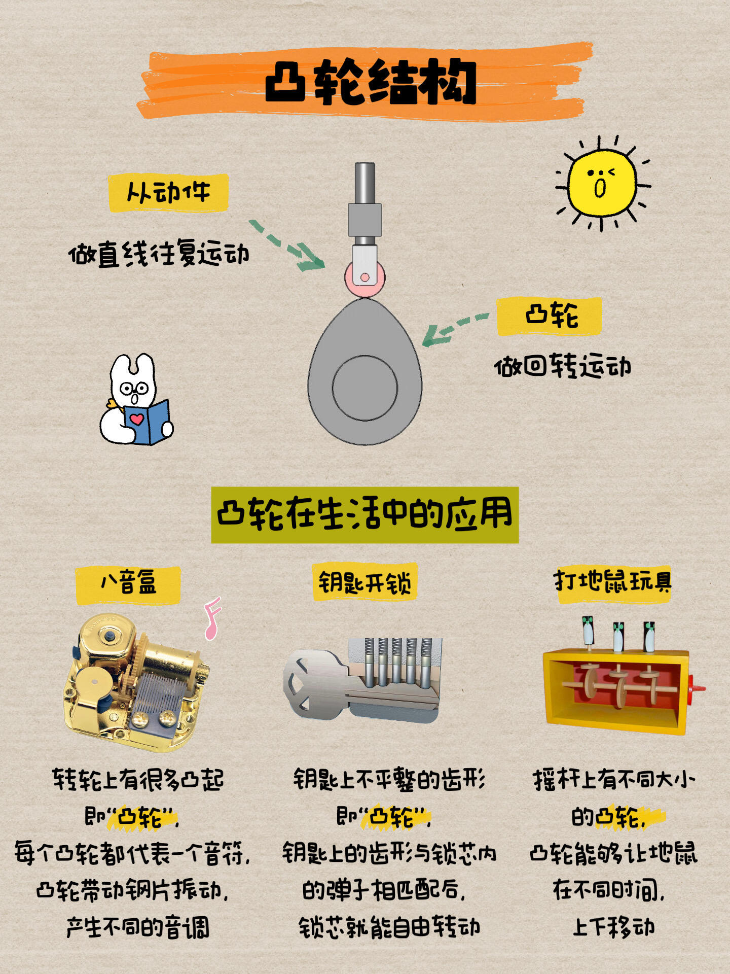 【编程是什么课程内容,编程是学些什么东西视频】