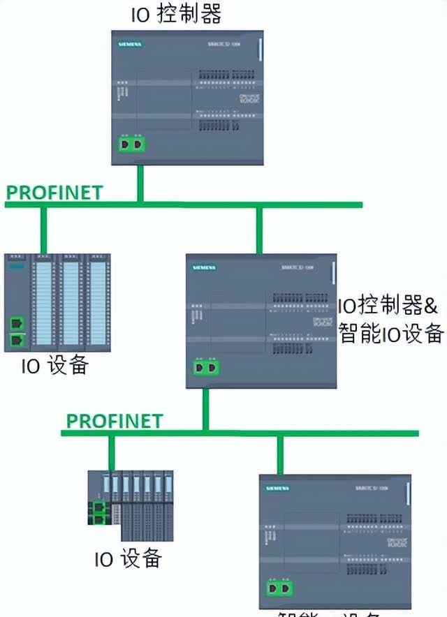 plc编程软件的功能不包括/PLC编程软件的界面有的不显示