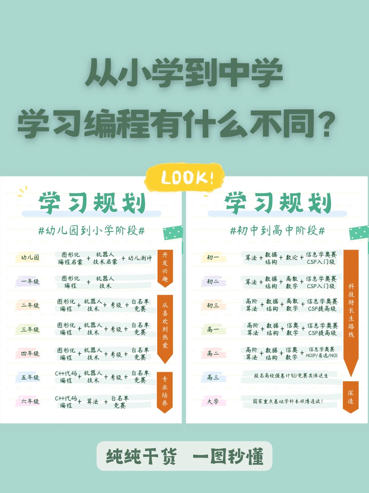 少儿编程主要学什么/小孩子学的编程是具体是干什么的