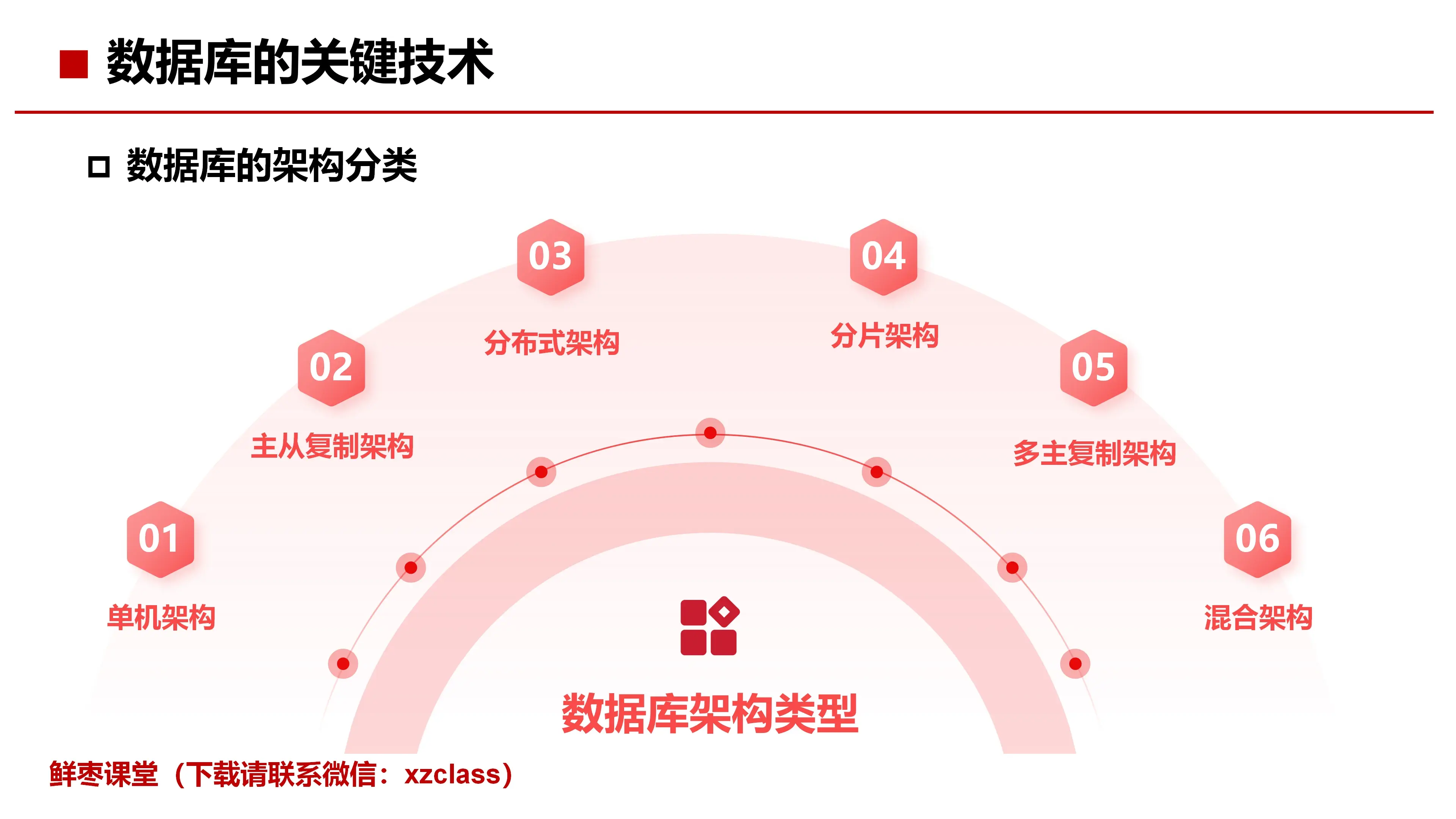 【数据库系统的核心,数据库的核心对象是】