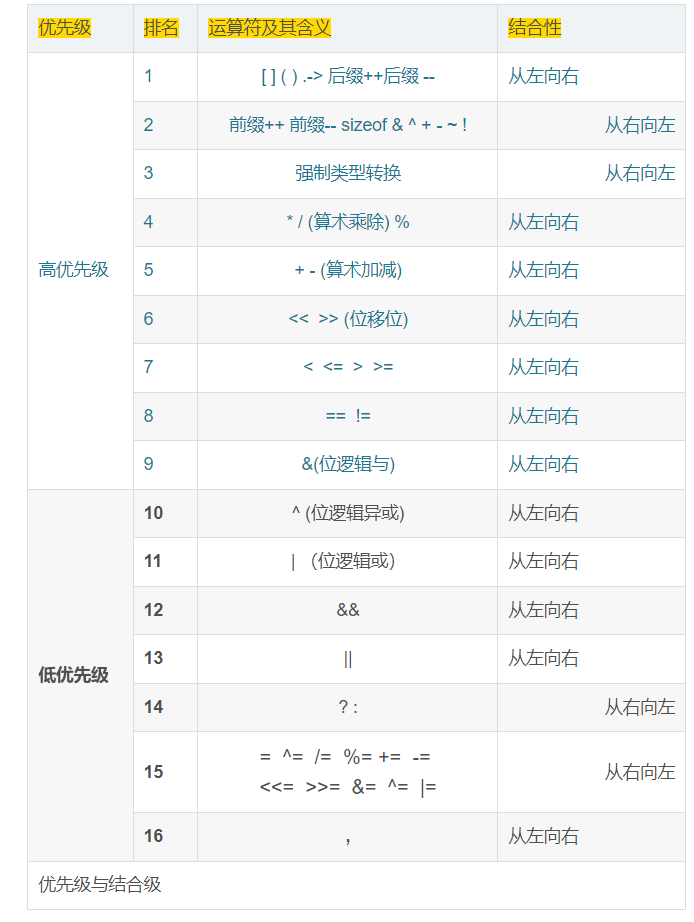 php三元运算符/php三元运算符的表达式