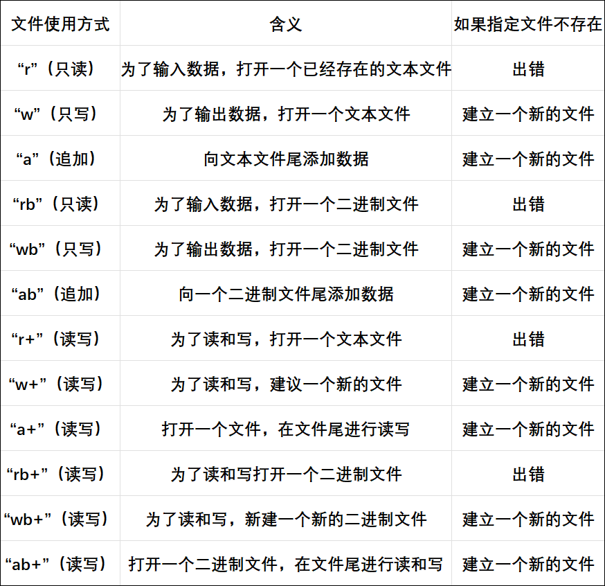 c语言中文网c语言入门教程（c语言中文网的教程值不值得购买）