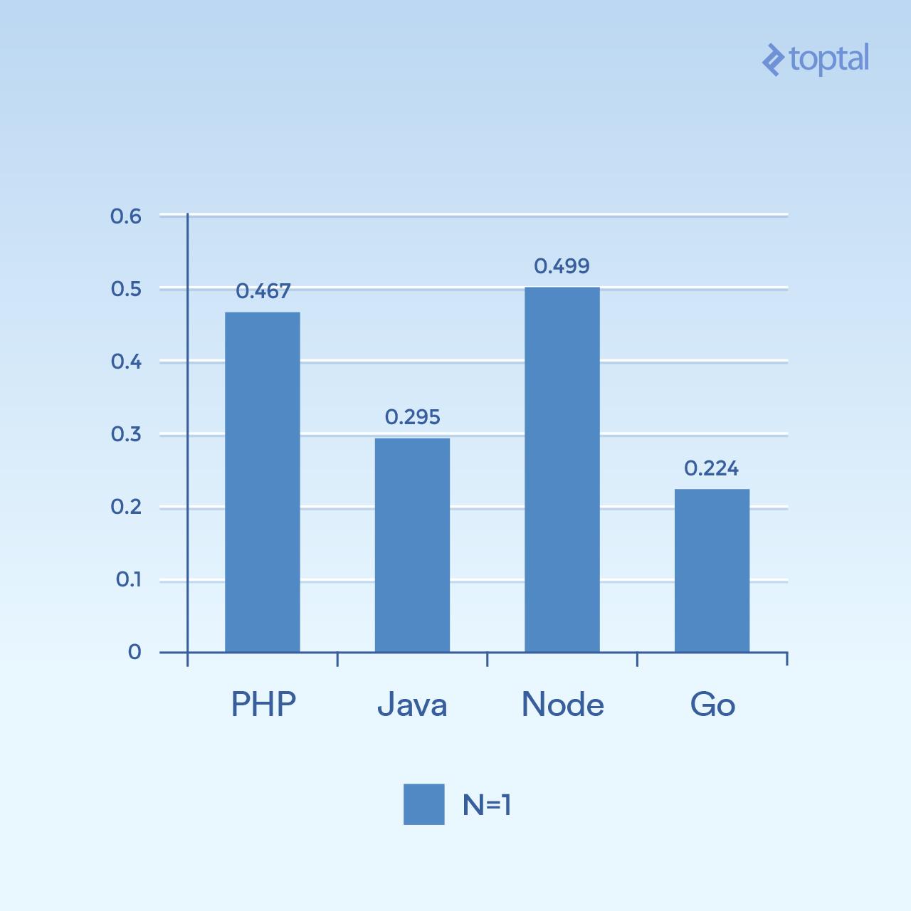 php和html的区别（php与html表单的交互）
