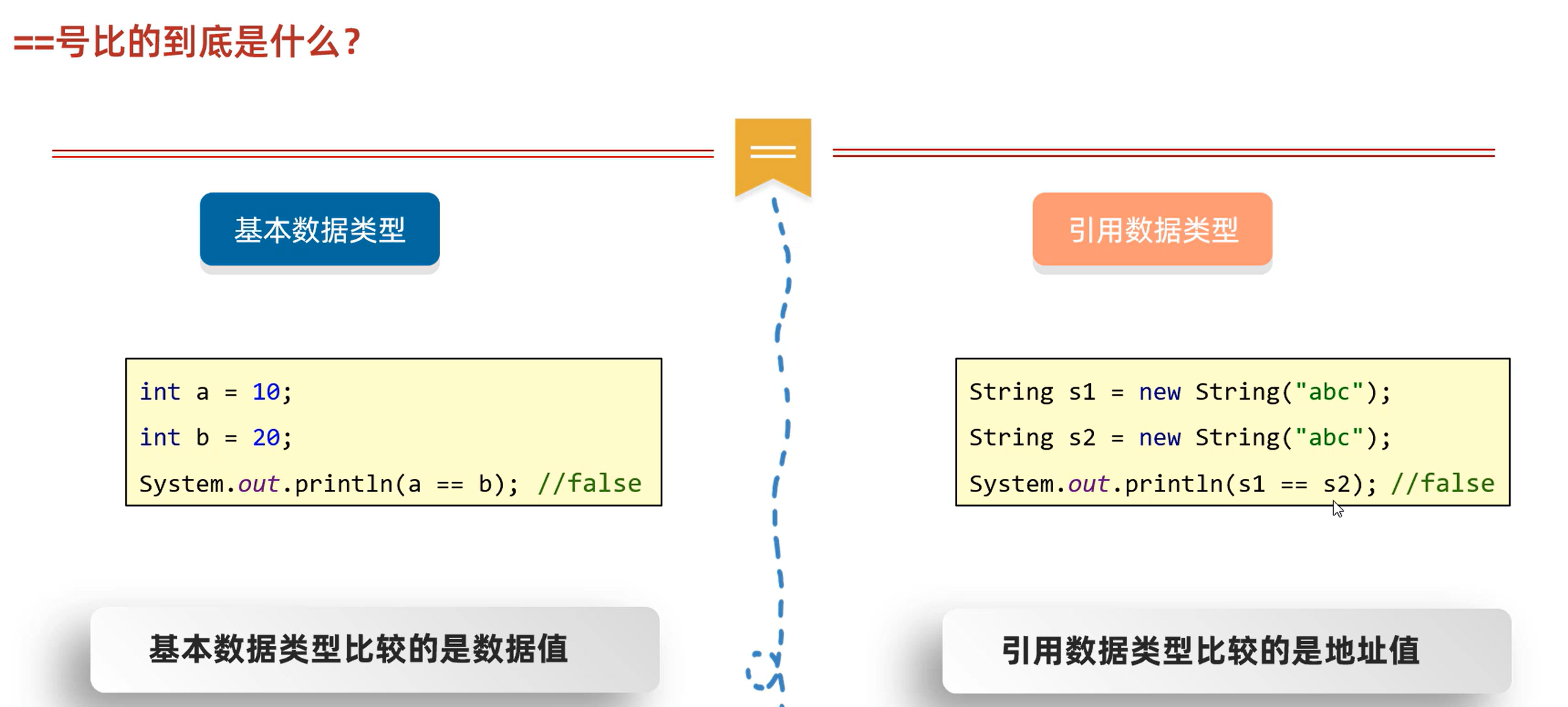 【截取字符串中的一部分java,java string截取字符串】 【截取字符串中的一部分java,java string截取字符串】