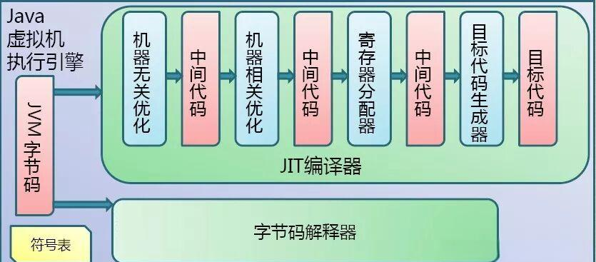 【源程序和可执行程序区别,源程序和可执行程序区别与联系】