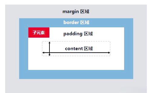 css居中显示怎么设置(css字体垂直居中怎么设置) css居中显示怎么设置(css字体垂直居中怎么设置)