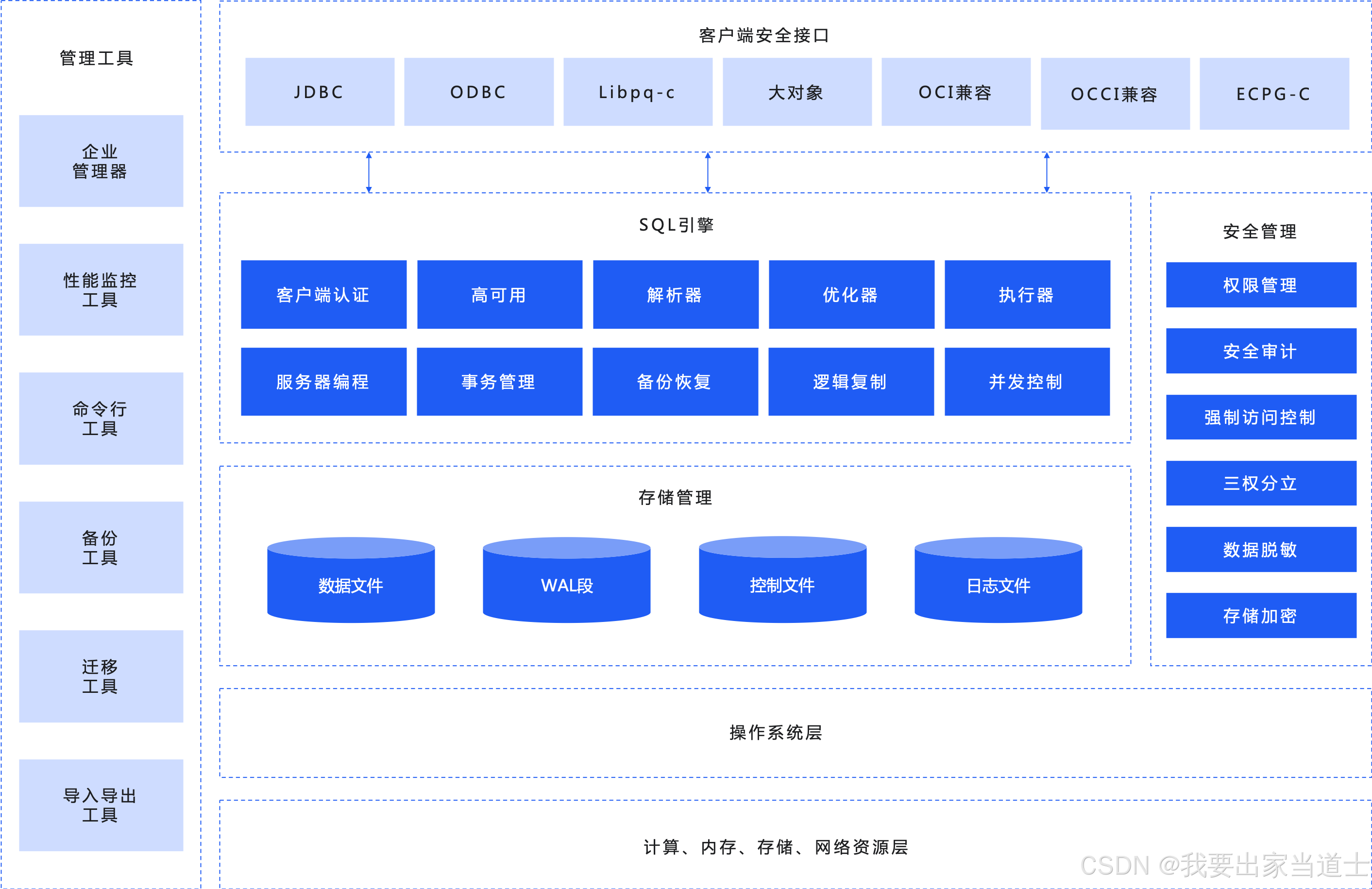 【数据库复制到另一个数据库,数据库表中全部数据复制到另一个表】
