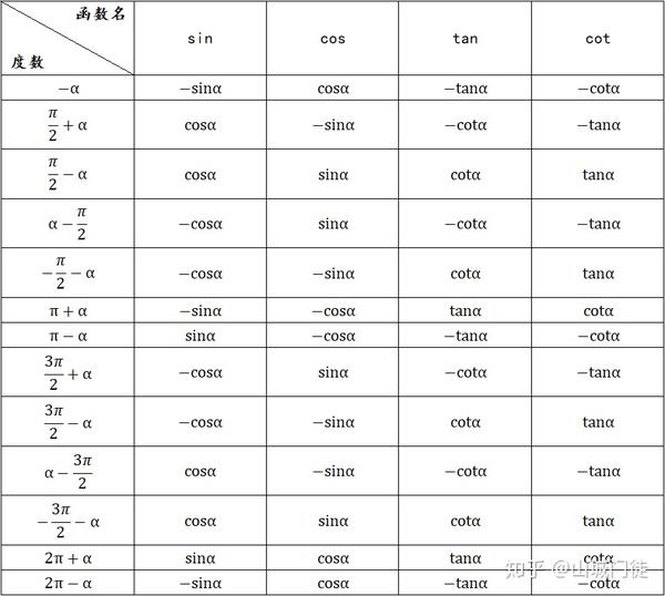 【三角函数诱导公式大全表格,三角函数诱导公式公式6讲解】