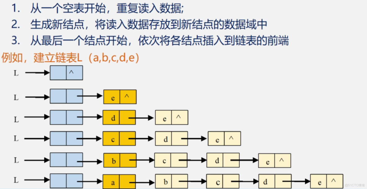 java数据结构(java数据结构有哪些类型) java数据结构(java数据结构有哪些类型)