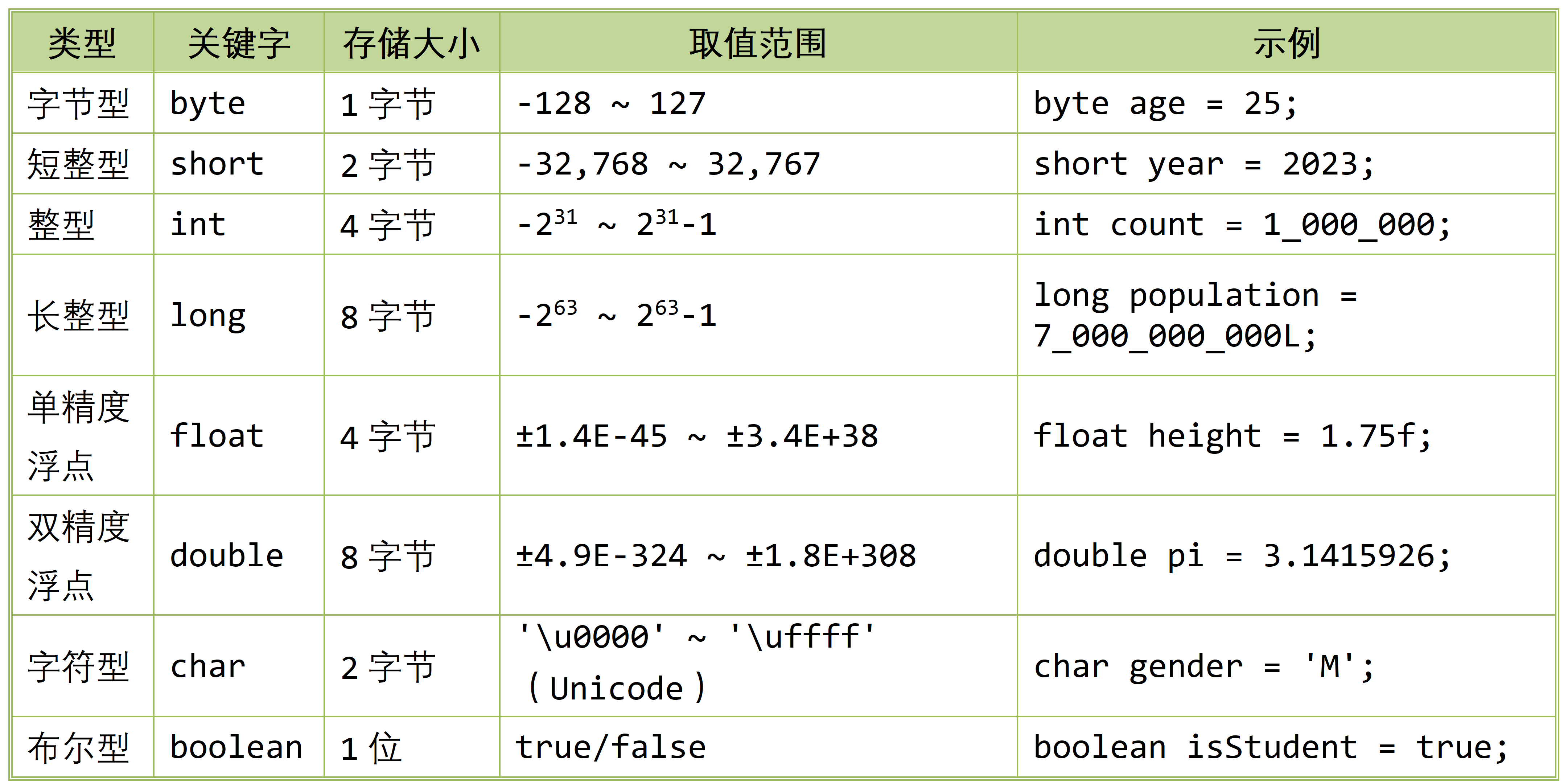 java数据结构(java数据结构有哪些类型) java数据结构(java数据结构有哪些类型)