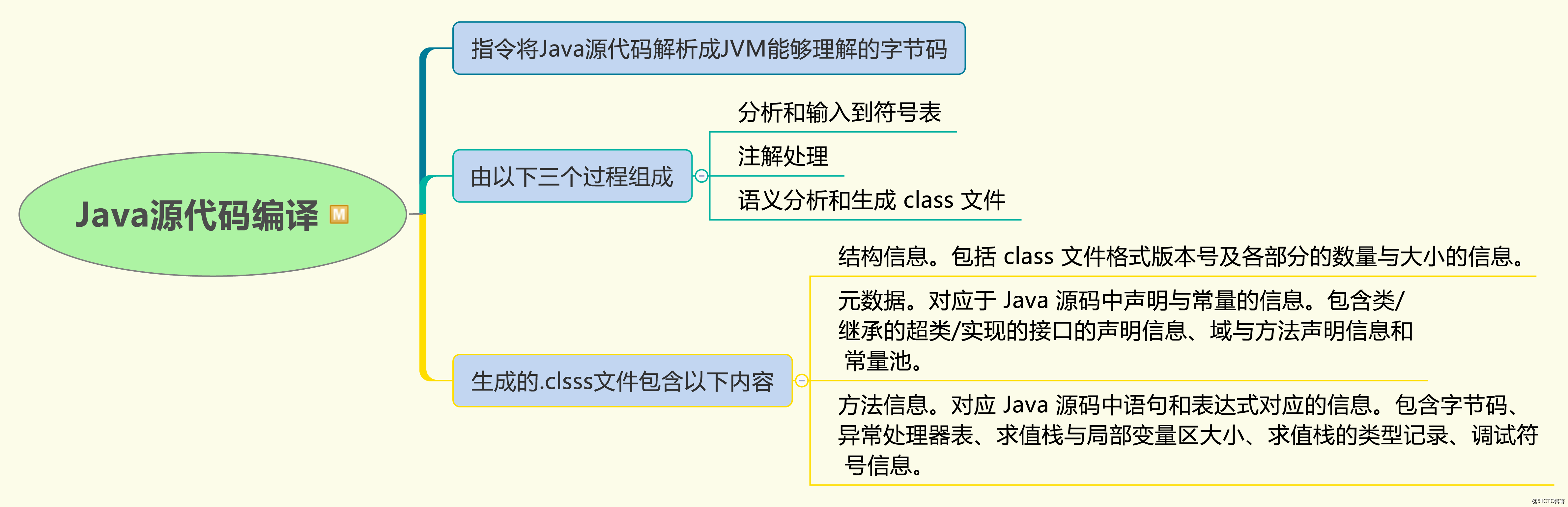 【编写java代码的软件,编写java代码的软件叫什么】