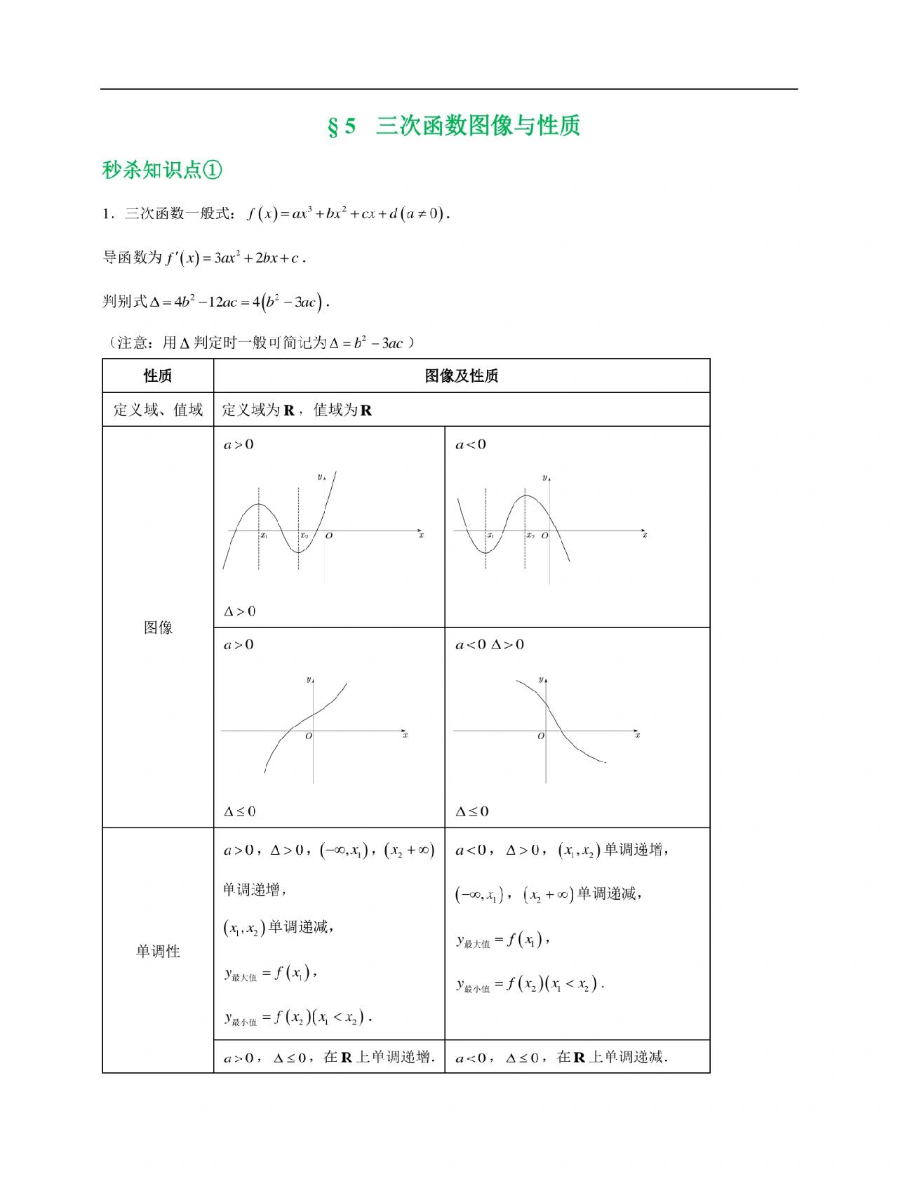 【三角函数图像变换,三角函数图像变换教学反思】