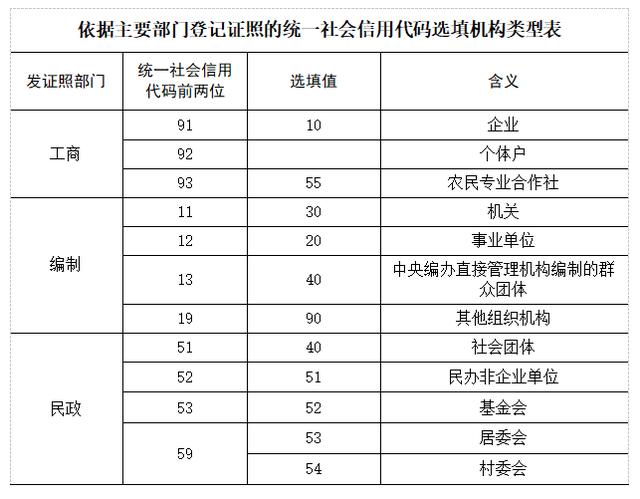 初学者怎样看懂代码（初学者怎样看懂单片机代码）