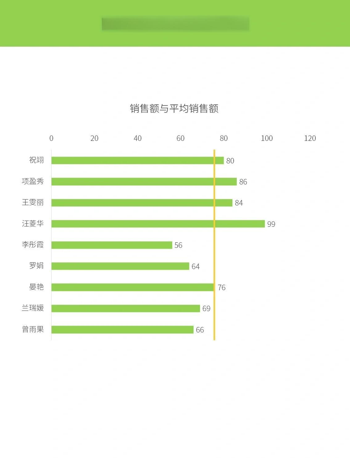 excel数据分析走势图怎么做/excel数据分析从入门到进阶