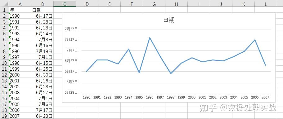 excel数据分析走势图怎么做/excel数据分析从入门到进阶