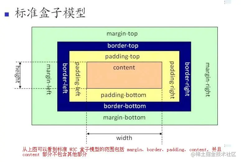 margintop属性/margintop和top的区别