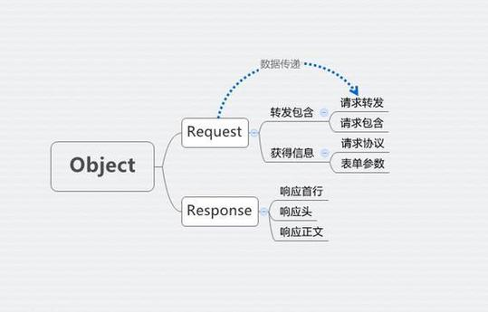 关于urllib与requests的信息