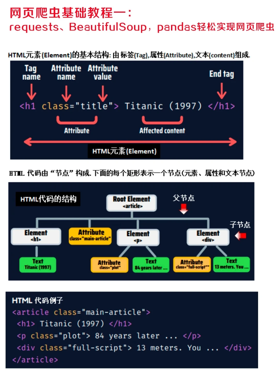 关于urllib与requests的信息
