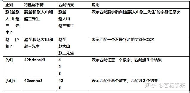 正则表达式?:和?的区别（正则表达式的正则是什么意思）