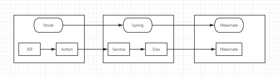go和java哪个更有前景（java和python哪个更有前景）
