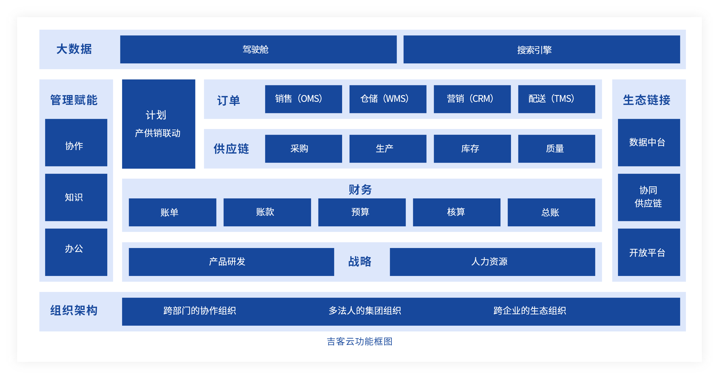 【cms框架,cms框架除了mvc还有其他形式吗】