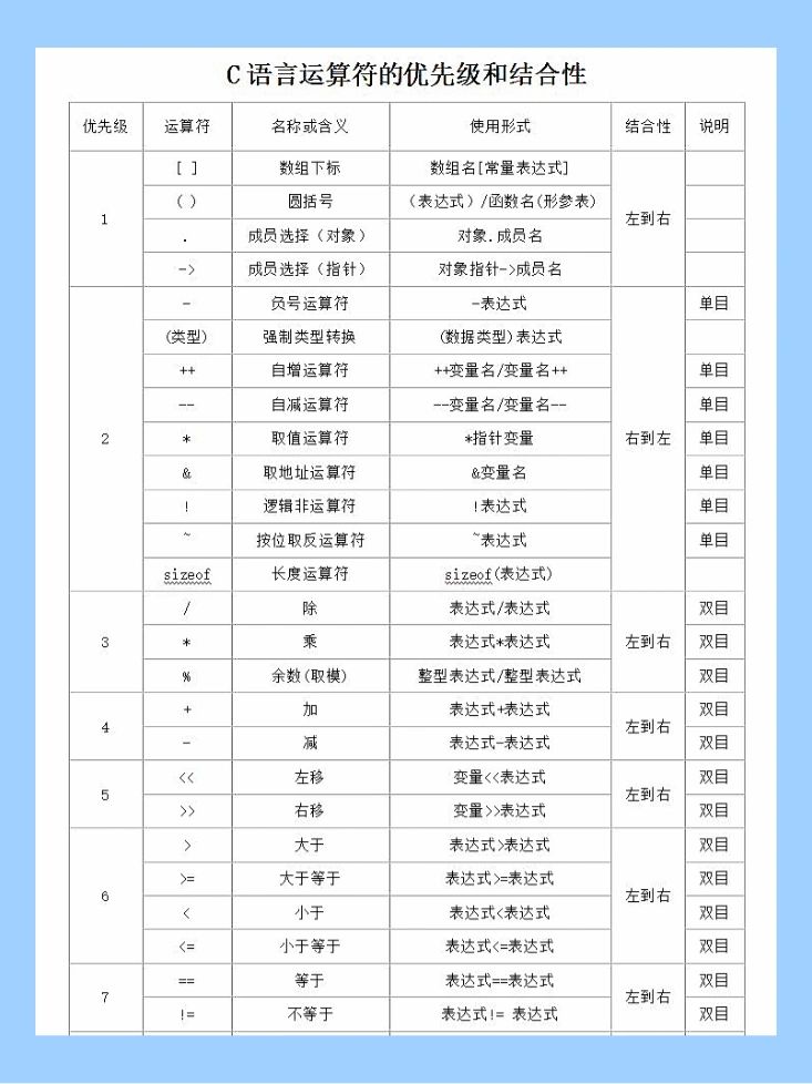 自学c语言需要多久（自学c语言看什么书比较好）