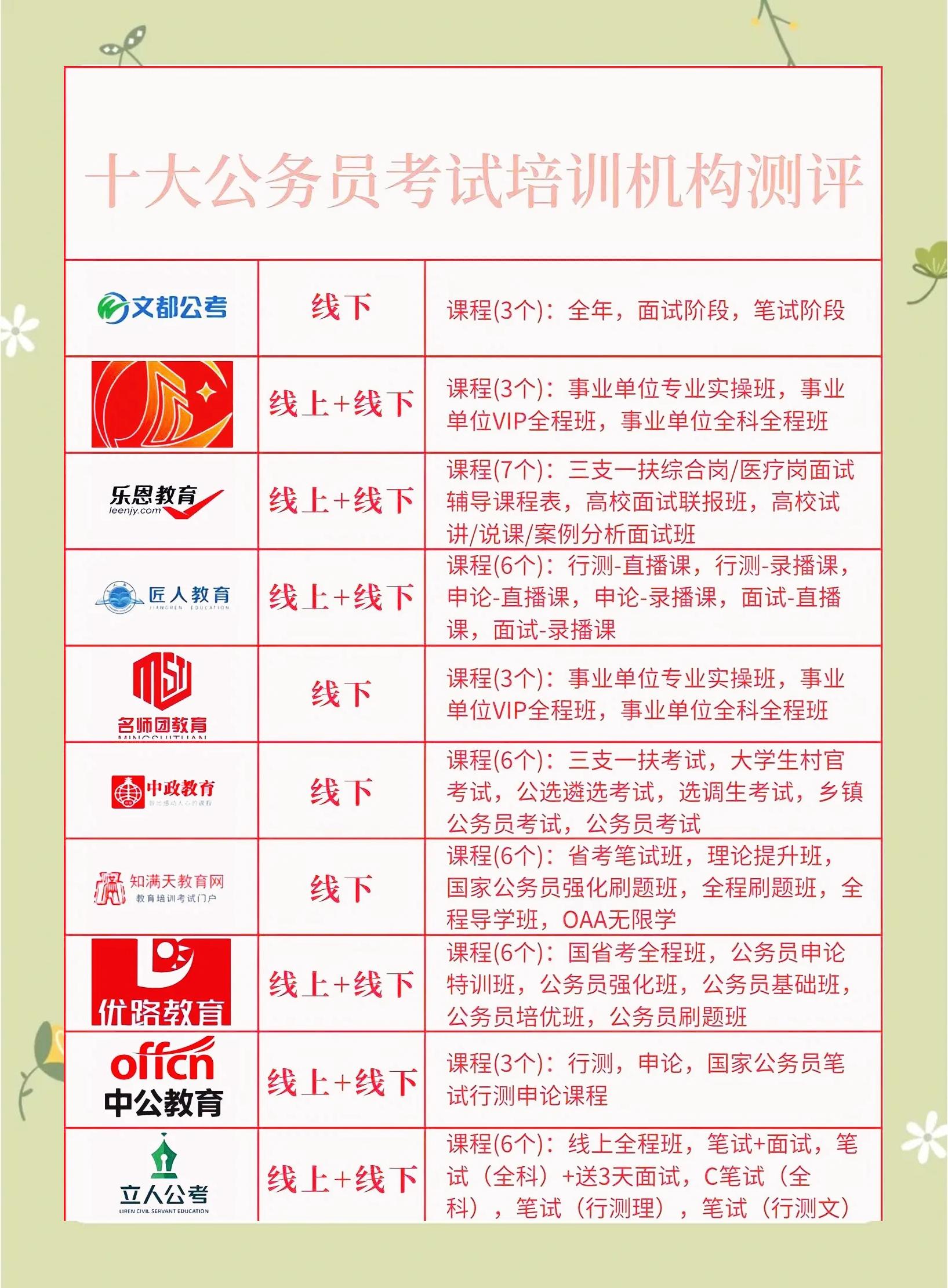 【软件测试培训机构哪家好,软件测试培训机构实战项目有哪些】