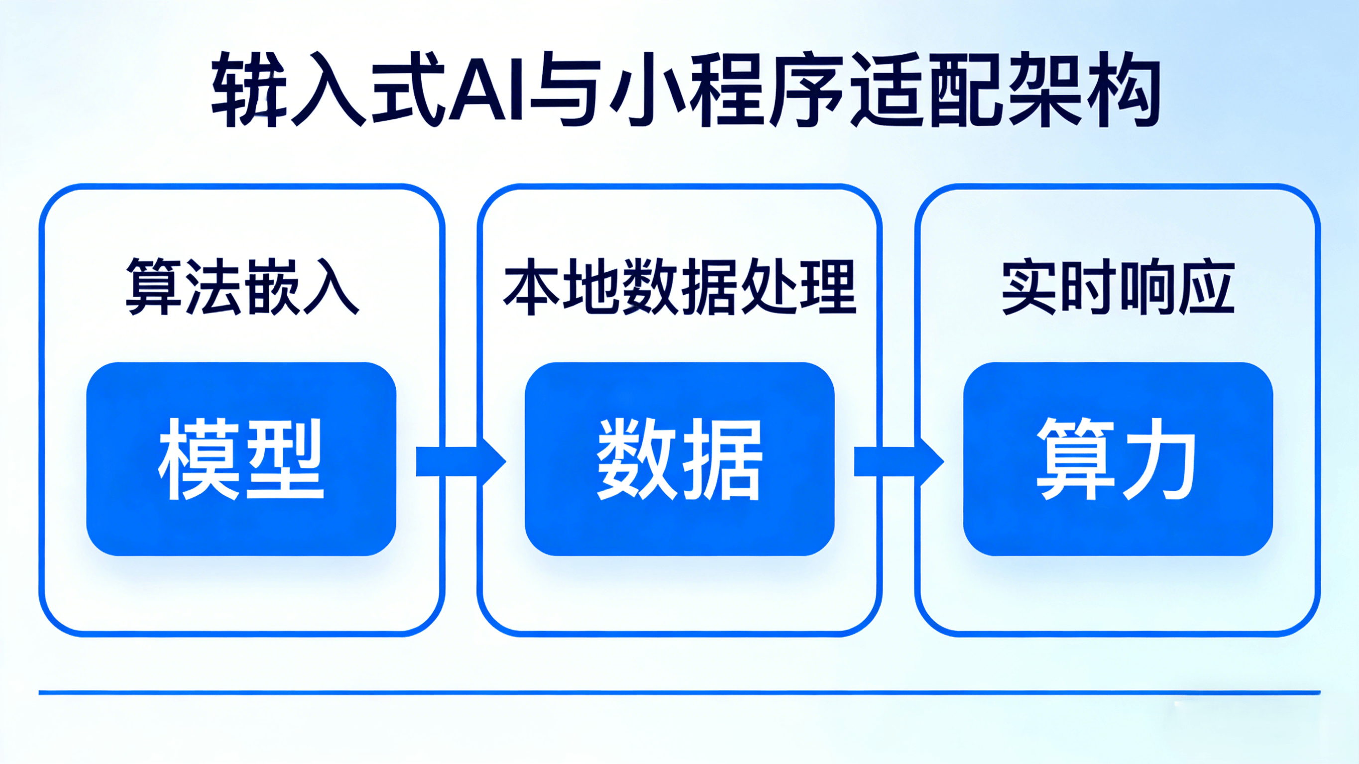 【ai面试小程序,AI面试最害怕三个公司】