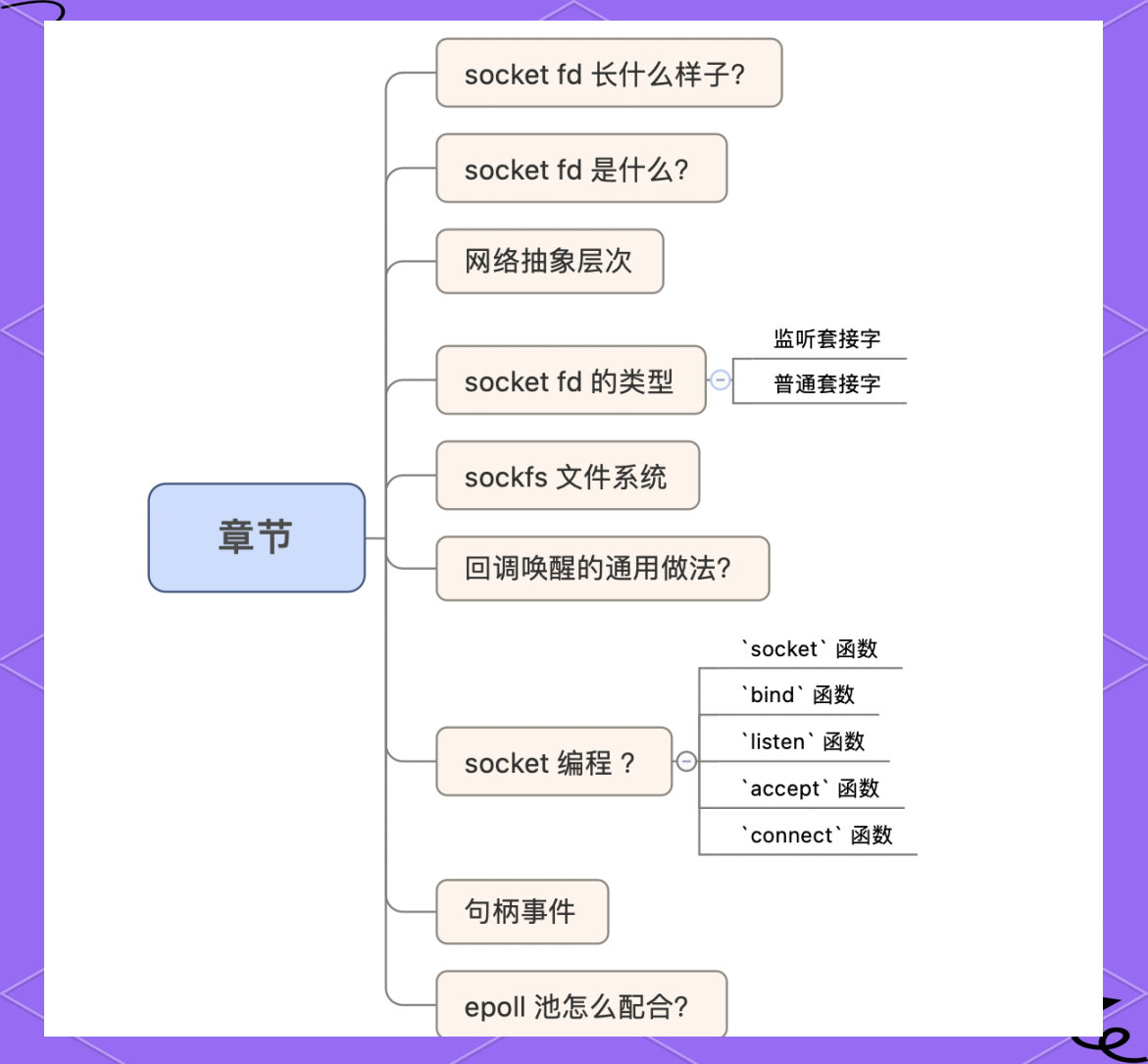 【基于socket的网络编程,socket编程的优点】 【基于socket的网络编程,socket编程的优点】