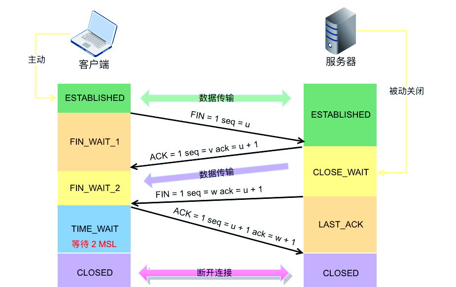 【基于socket的网络编程,socket编程的优点】 【基于socket的网络编程,socket编程的优点】