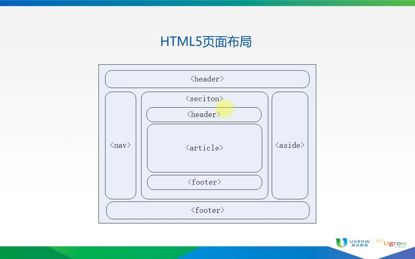 html5和html4的区别/html5和html4有什么区别