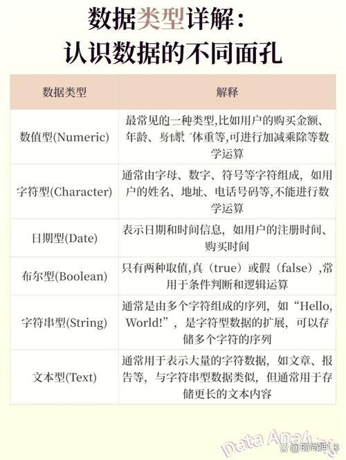 【数据库数据类型,数据库数据类型decimal】 【数据库数据类型,数据库数据类型decimal】
