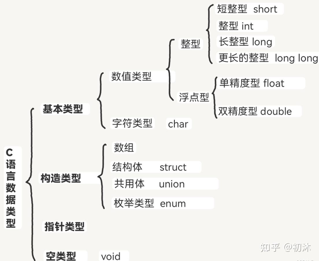 【数据库数据类型,数据库数据类型decimal】 【数据库数据类型,数据库数据类型decimal】
