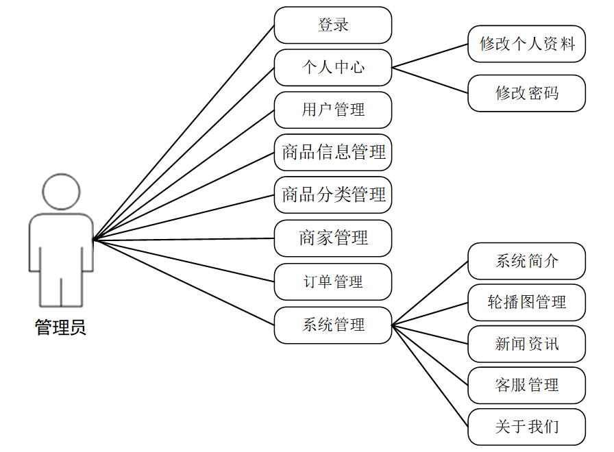 网站管理/网站管理员可以看到浏览者的什么