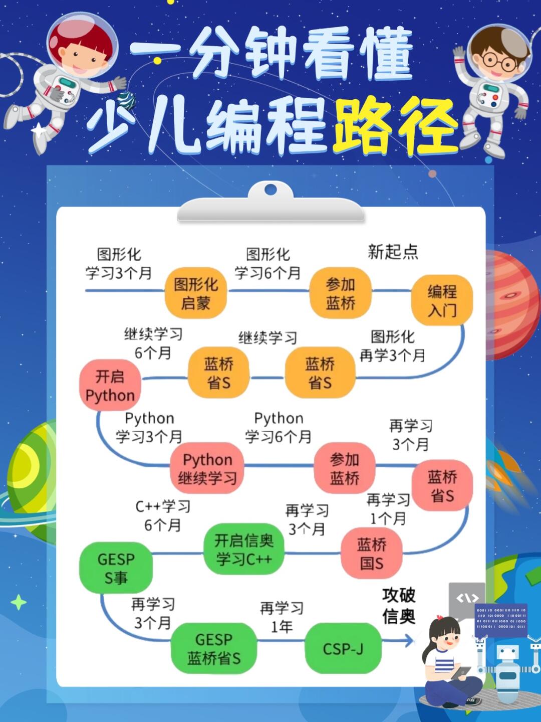 【少儿编程学习网站,少儿编程入口网版怎么用】