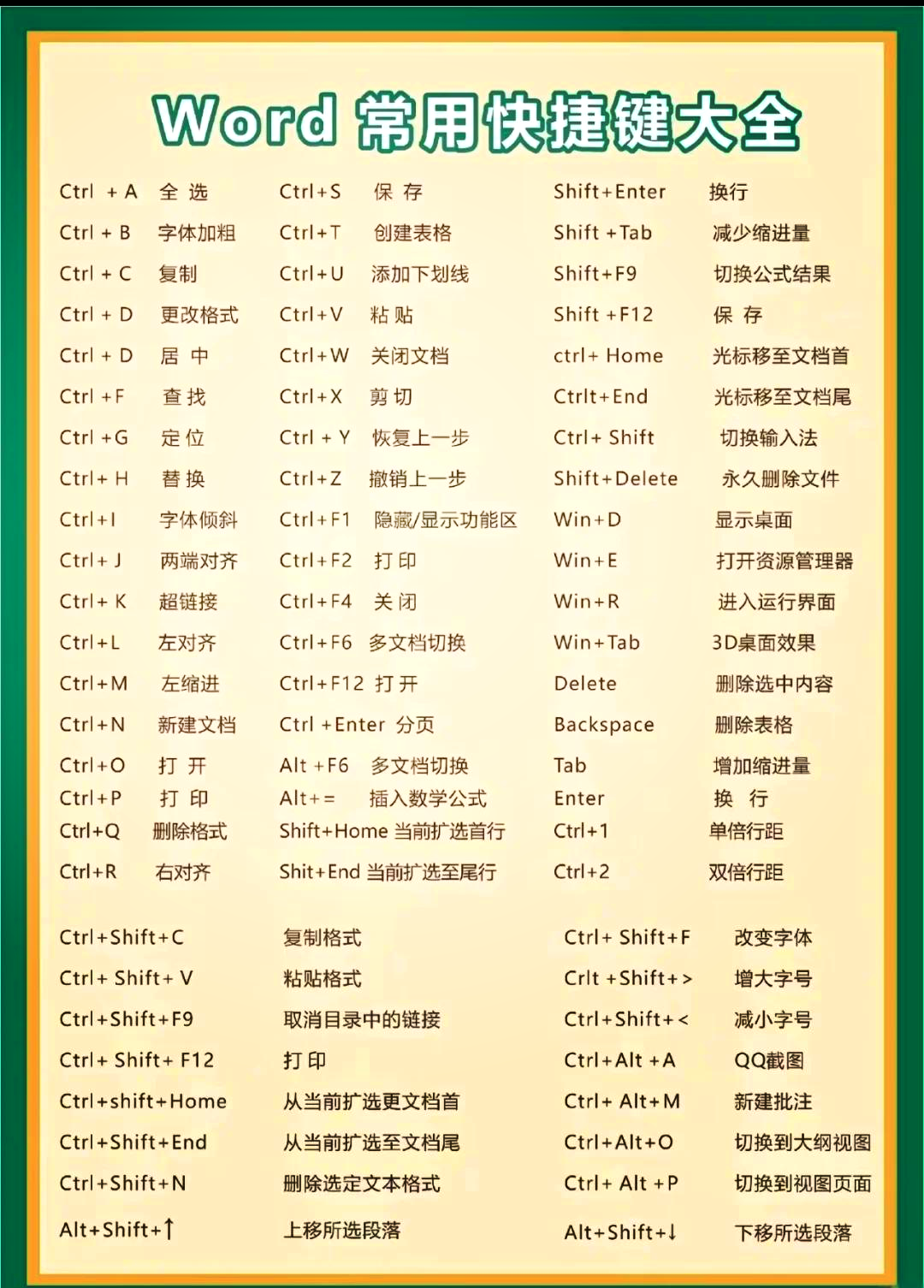 弹出对话框快捷键（打开对话框快捷键ctrl加什么）