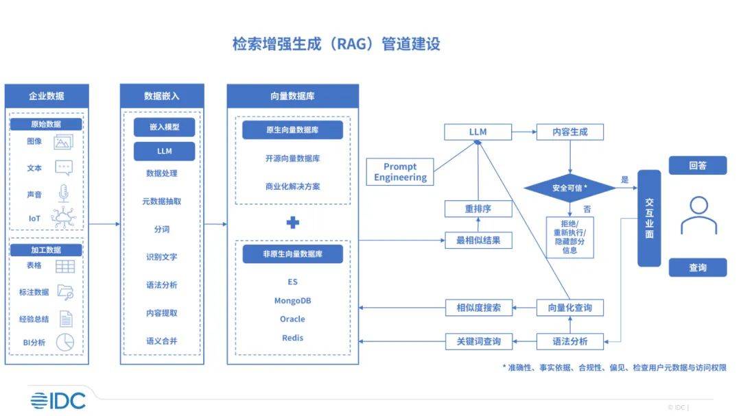 【数据库的建立步骤,数据库的建立步骤包括】