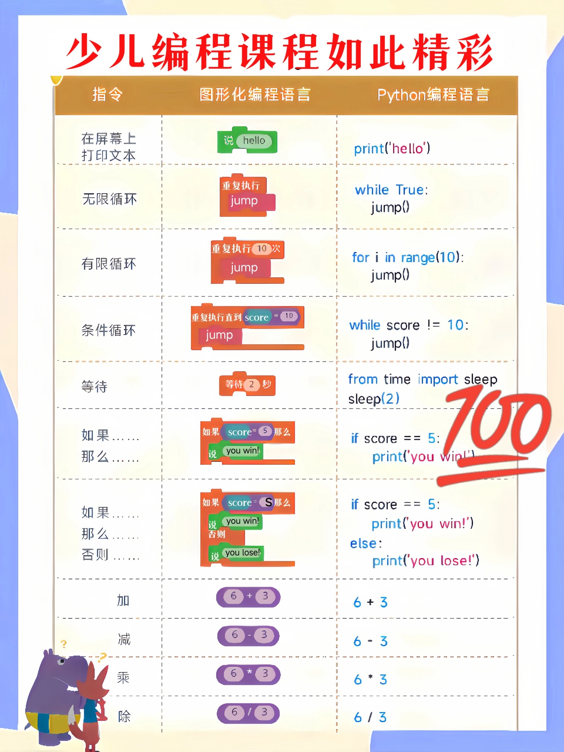 php和java的区别(java 与 php 比较) php和java的区别(java 与 php 比较)