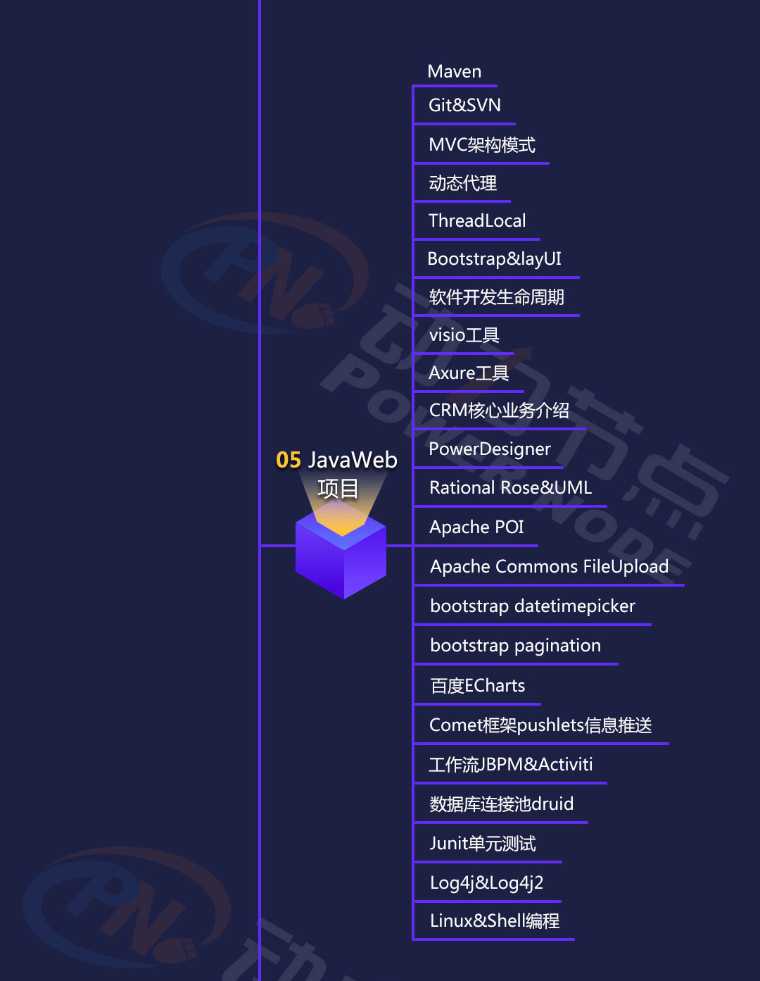 【学java可以从事什么工作,学java三个月能找到工作吗】