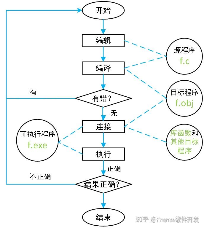 【c语言入门教程推荐,C语言入门教程有哪些】