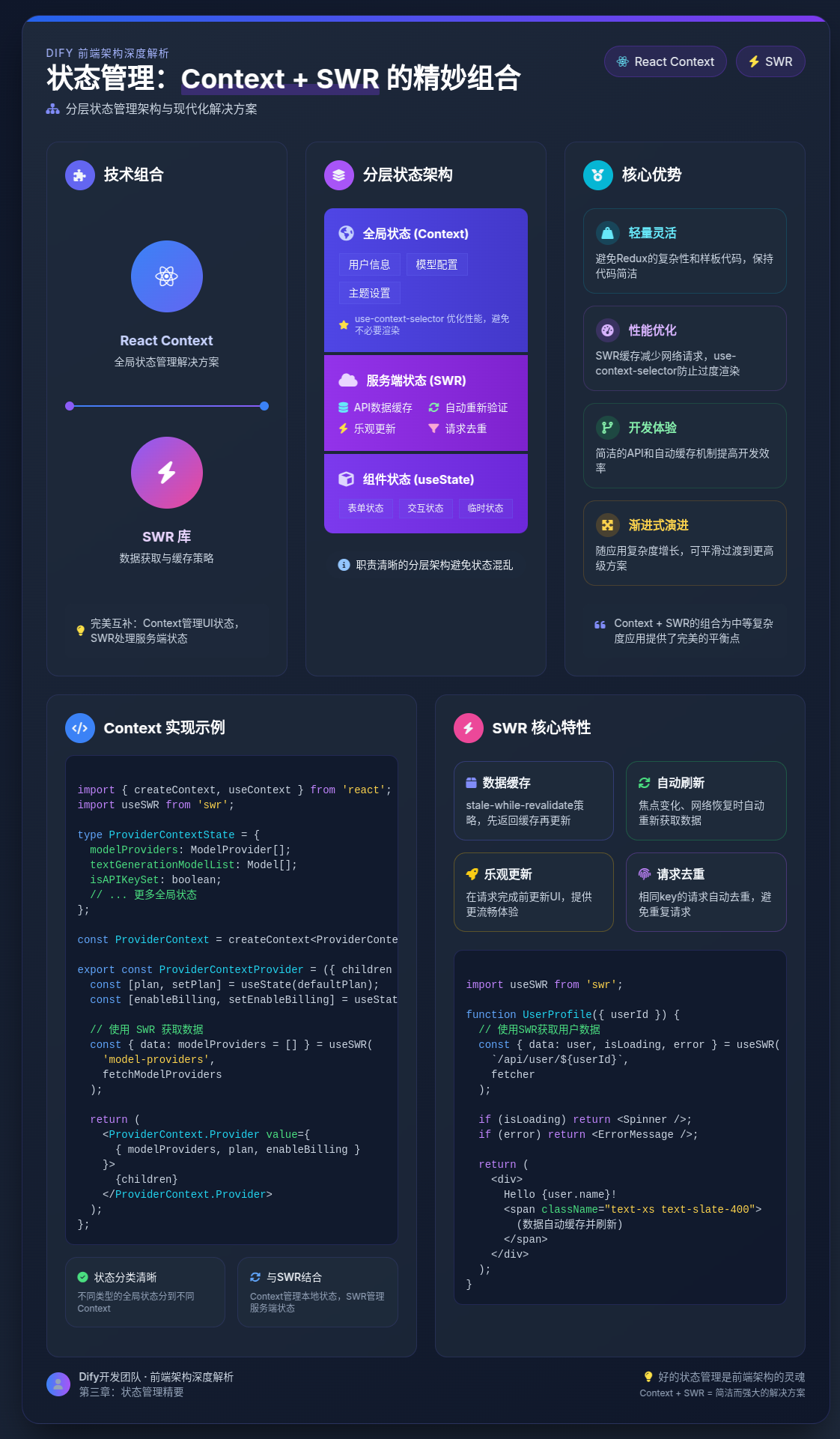 【前端技术栈,前端技术栈包括哪些】