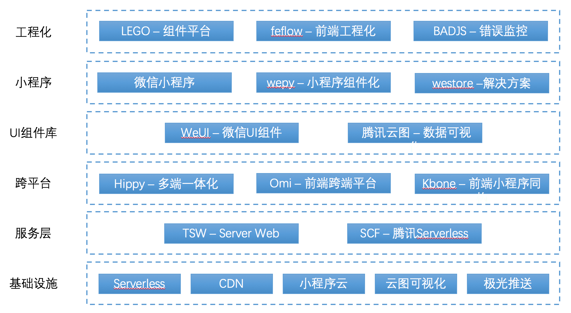 【前端技术栈,前端技术栈包括哪些】