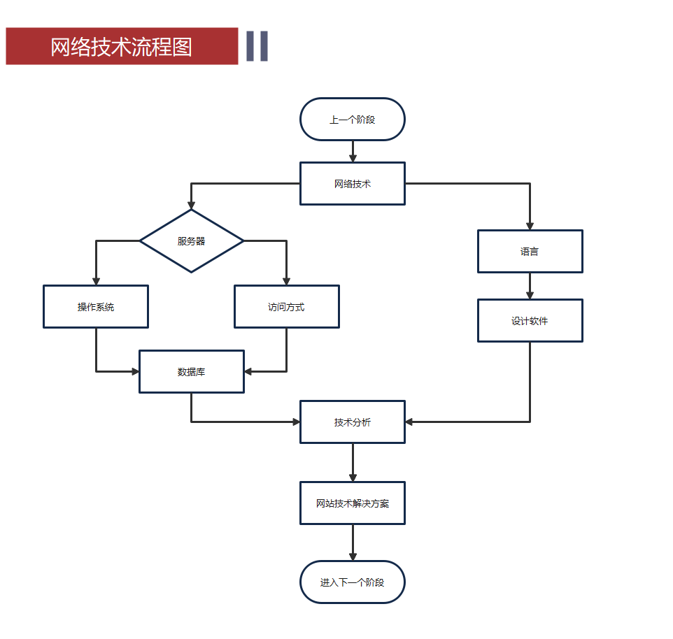 网页设计教程（网页设计实战教程）