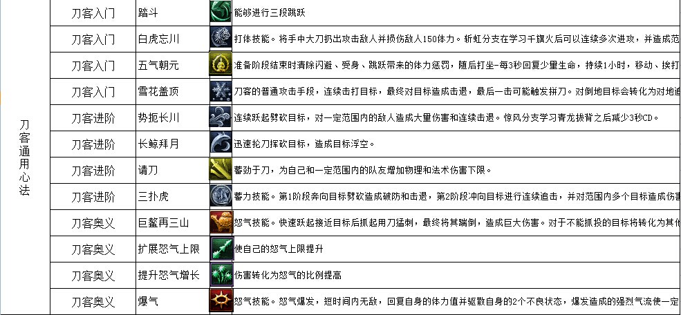 刀客源码网站/刀客源码的网站简介 刀客源码网站/刀客源码的网站简介