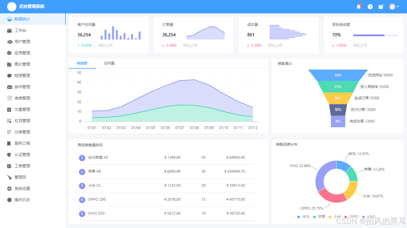 【layui管理系统模板,oa管理系统还有什么系统】