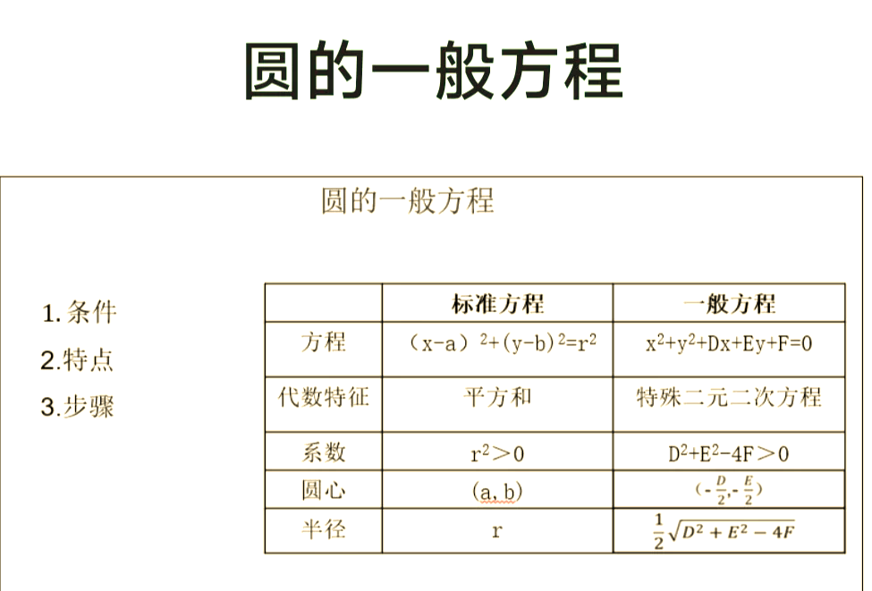 round函数和roundup函数/round函数和roundup函数的区别