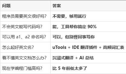 程序员英语词汇app(程序员的英语大限度提高) 程序员英语词汇app(程序员的英语大限度提高)