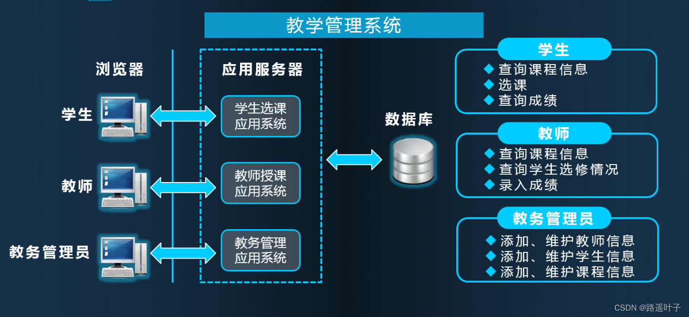数据库原理与应用课后答案/数据库原理与应用第二版答案 数据库原理与应用课后答案/数据库原理与应用第二版答案
