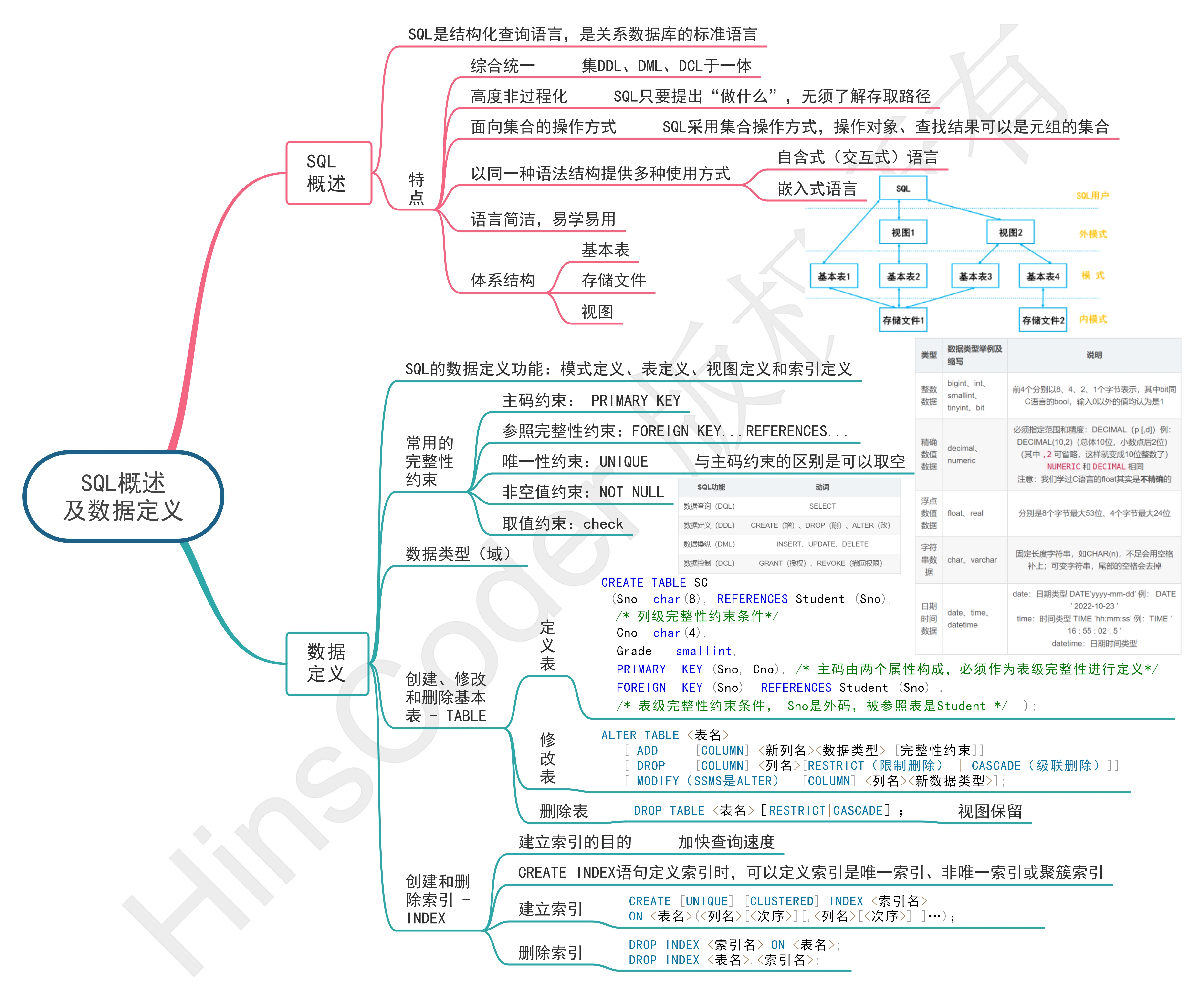 数据库原理与应用课后答案/数据库原理与应用第二版答案 数据库原理与应用课后答案/数据库原理与应用第二版答案